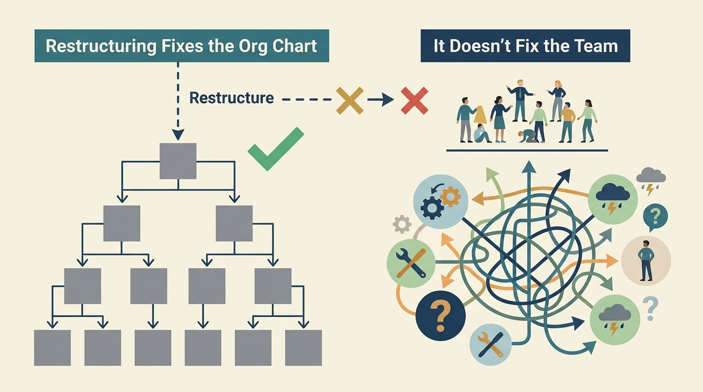Restructuring Fixes the Org Chart. It Doesn't Fix the Team. — Hard ...